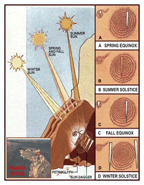 The Sun Calendar Spiral
